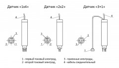 Датчик 3+1 к трещиномеру 281М
