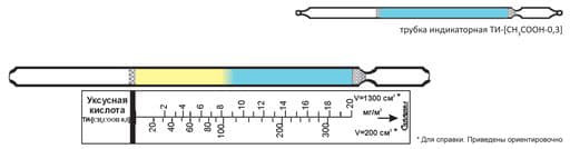 Индикаторная трубка Формальдегид 0,25-1,5 (2*10-5-12*10-5 %об.) (4,5 мм)