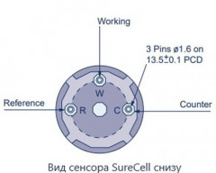 Сенсор электрохимический SureCell Cl2 на хлор (Cl2, 0-20ppm)