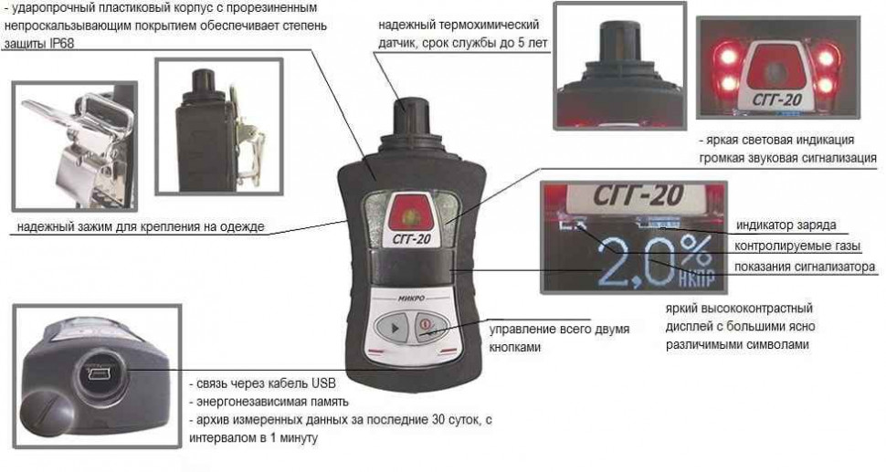 Схематичное изображение СГГ-20Микро