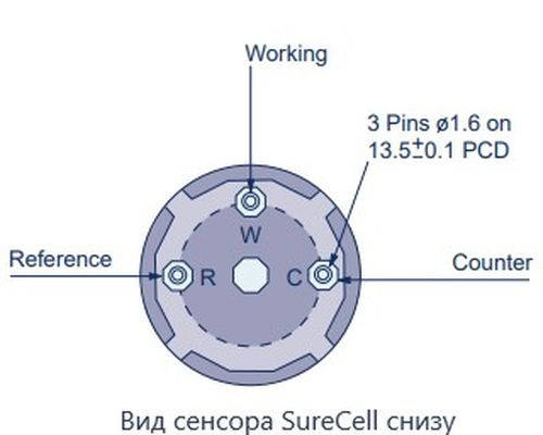 Сенсор электрохимический SureCell CO (M) на монооксид углерода (CO, 0-1000ppm)