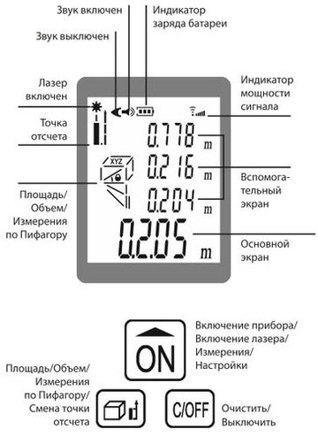 Дисплей и кнопки дальномера AMO V30 Дисплей и кнопки дальномера AMO V30