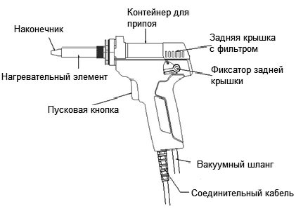Cтанция ASE-3107