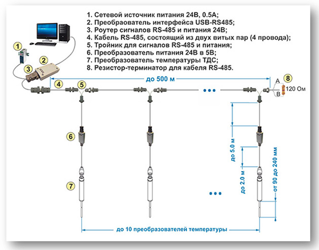 Программное обеспечение